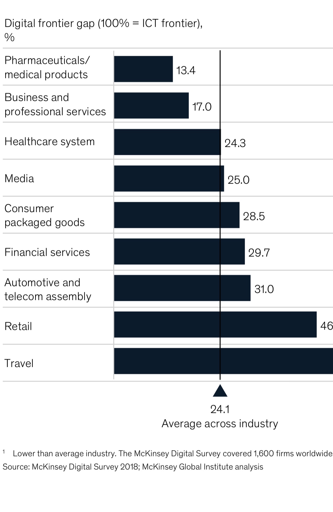 How digital is health care? - Aegida Consulting